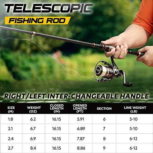 PLUSINNO Fishing Rod and Reel Combos